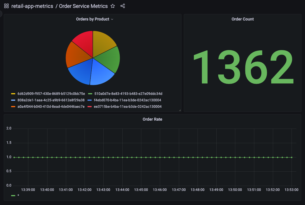 Business Metrics