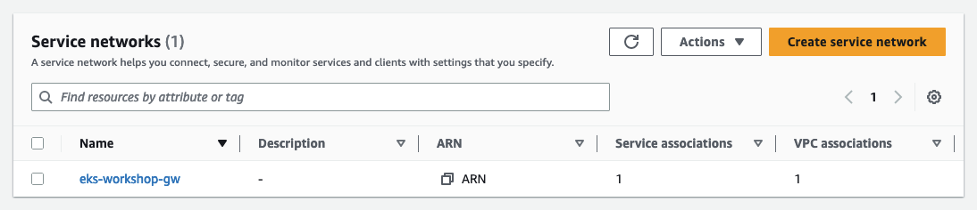 Checkout Service Network